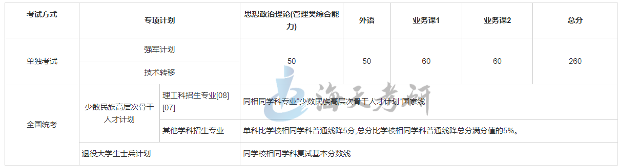 上海交通大学1.png 上海交通大学1.png