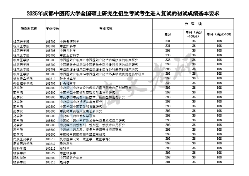 成都中医药大学2.png 成都中医药大学2.png